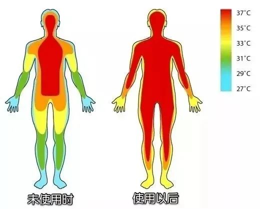 达圆邦暖磁鞋 | 冬日保暖“小太阳”(图9)