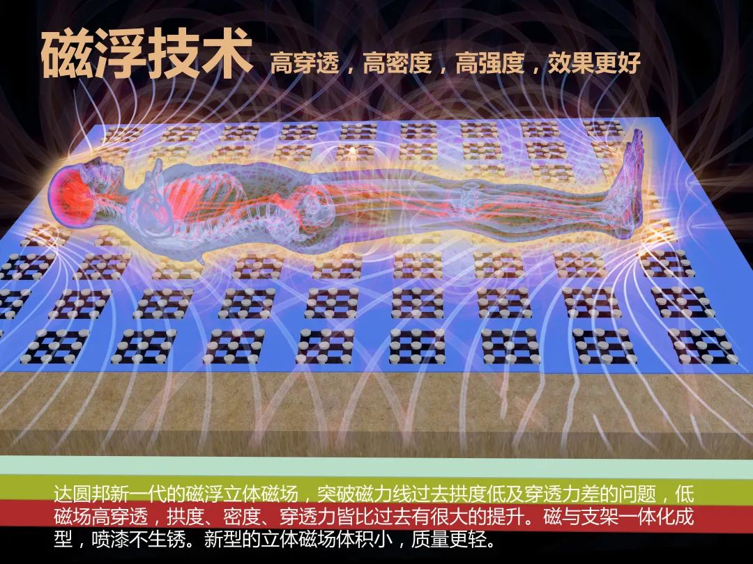达圆邦床垫 | 面料中的爱马仕(图3) 1-22040Q3351D60.jpg