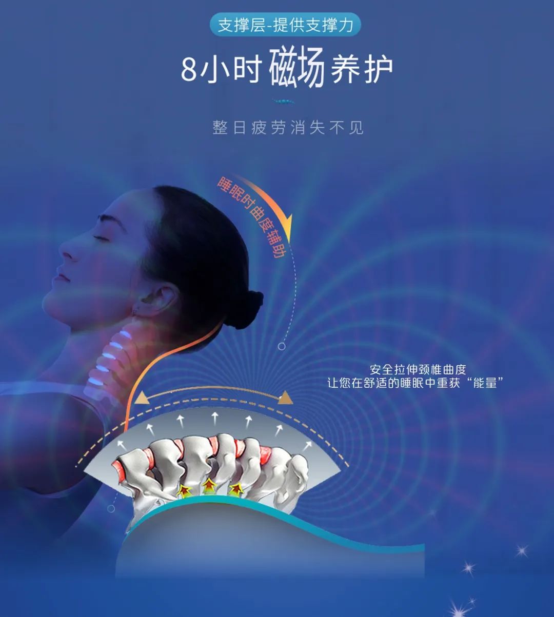 达圆邦磁玛琳健康枕(图11)