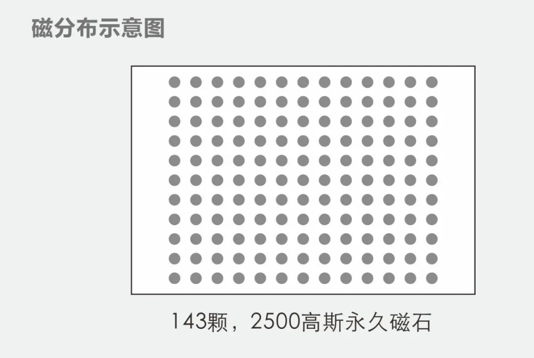 达圆邦磁玛琳健康枕(图14)